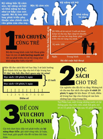 6 THÓI QUEN ĐƠN GIẢN CỦA NHỮNG CHA MẸ CÓ CON THÔNG MINH