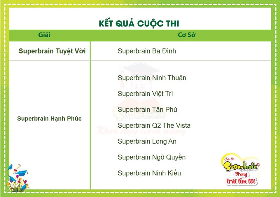 SUPERBRAIN TRONG TRÁI TIM TÔI 2018