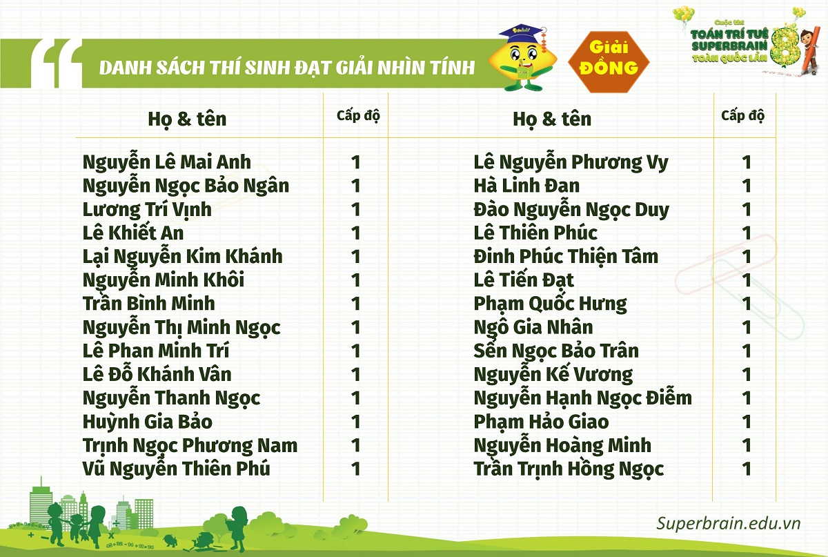 KẾT QUẢ CUỘC THI TOÁN TRÍ TUỆ SUPERBRAIN TOÀN QUỐC LẦN 8 – NĂM 2019