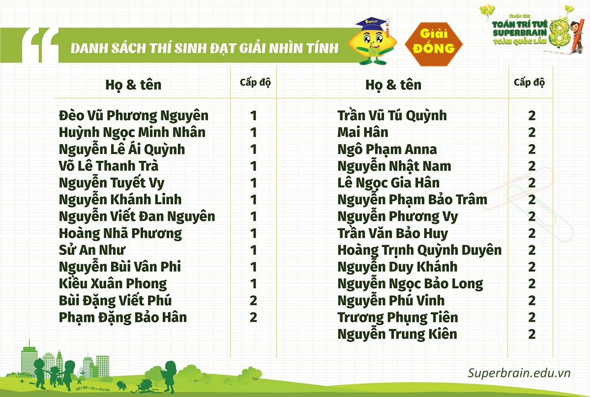 KẾT QUẢ CUỘC THI TOÁN TRÍ TUỆ SUPERBRAIN TOÀN QUỐC LẦN 8 – NĂM 2019