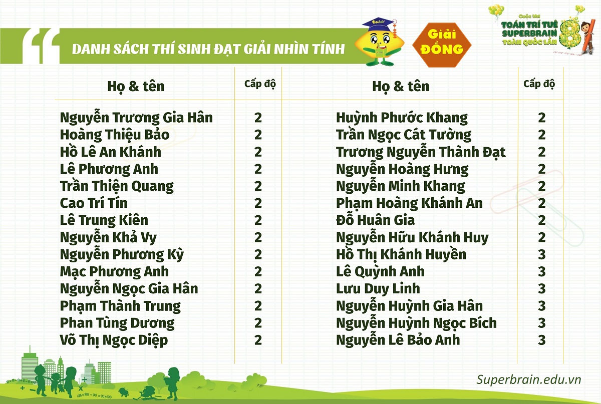 KẾT QUẢ CUỘC THI TOÁN TRÍ TUỆ SUPERBRAIN TOÀN QUỐC LẦN 8 – NĂM 2019