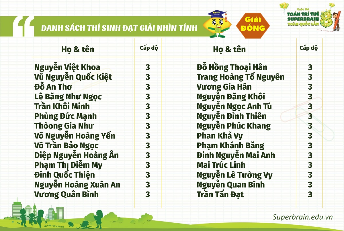KẾT QUẢ CUỘC THI TOÁN TRÍ TUỆ SUPERBRAIN TOÀN QUỐC LẦN 8 – NĂM 2019