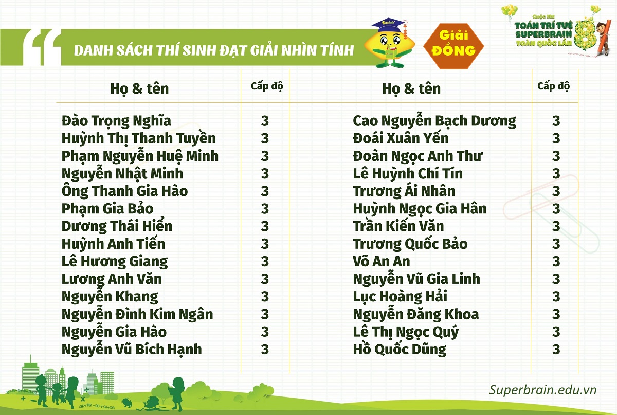 KẾT QUẢ CUỘC THI TOÁN TRÍ TUỆ SUPERBRAIN TOÀN QUỐC LẦN 8 – NĂM 2019