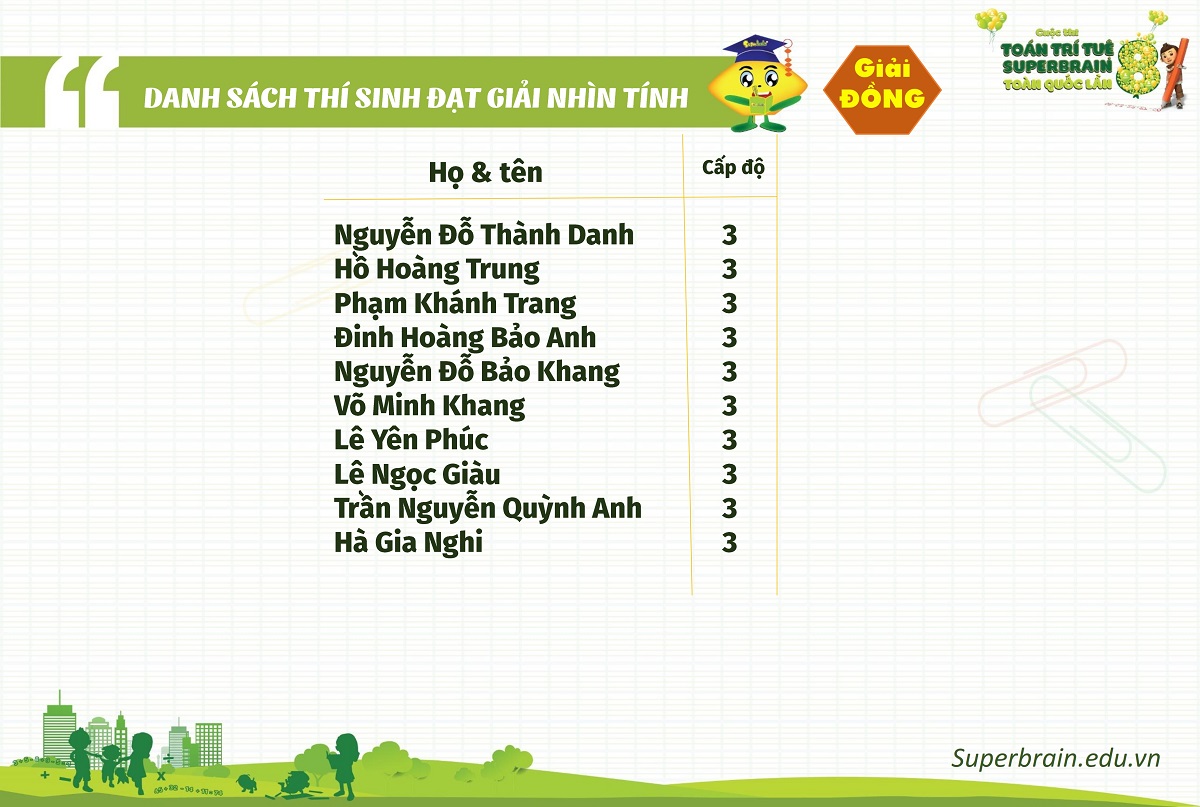 KẾT QUẢ CUỘC THI TOÁN TRÍ TUỆ SUPERBRAIN TOÀN QUỐC LẦN 8 – NĂM 2019