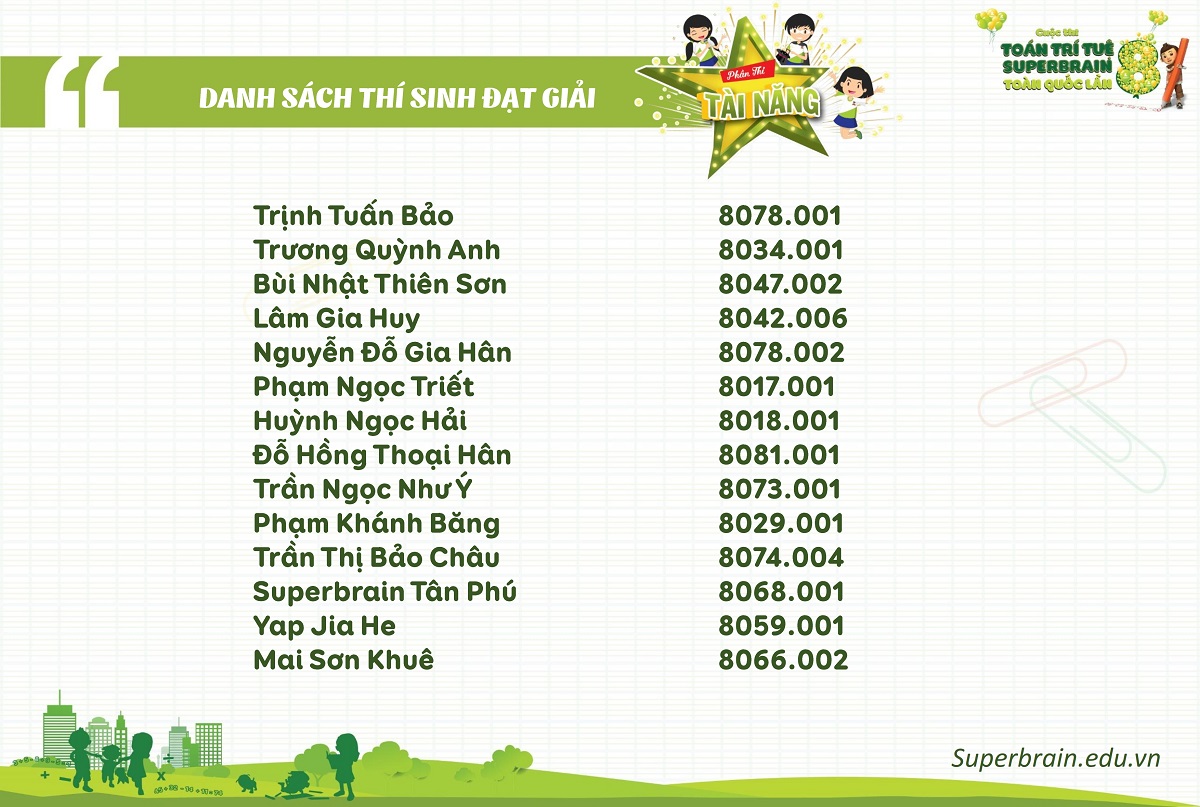 KẾT QUẢ CUỘC THI TOÁN TRÍ TUỆ SUPERBRAIN TOÀN QUỐC LẦN 8 – NĂM 2019