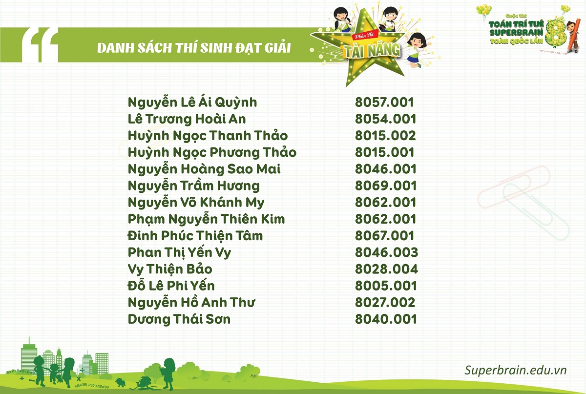 KẾT QUẢ CUỘC THI TOÁN TRÍ TUỆ SUPERBRAIN TOÀN QUỐC LẦN 8 – NĂM 2019