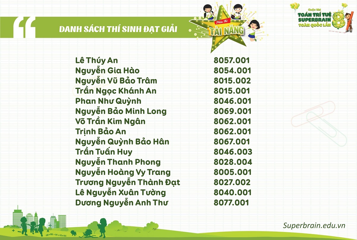 KẾT QUẢ CUỘC THI TOÁN TRÍ TUỆ SUPERBRAIN TOÀN QUỐC LẦN 8 – NĂM 2019