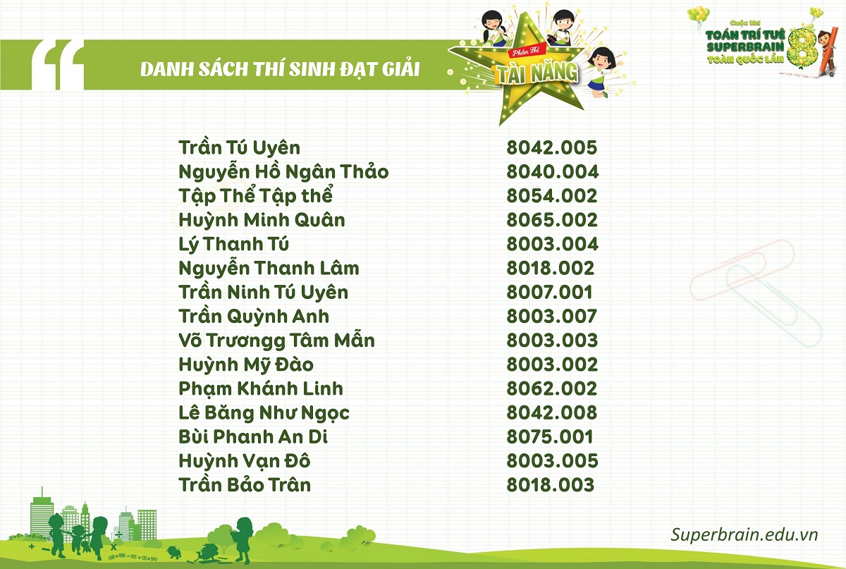 KẾT QUẢ CUỘC THI TOÁN TRÍ TUỆ SUPERBRAIN TOÀN QUỐC LẦN 8 – NĂM 2019