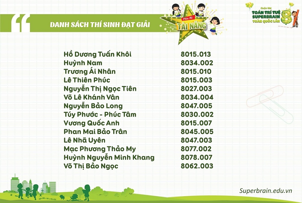 KẾT QUẢ CUỘC THI TOÁN TRÍ TUỆ SUPERBRAIN TOÀN QUỐC LẦN 8 – NĂM 2019