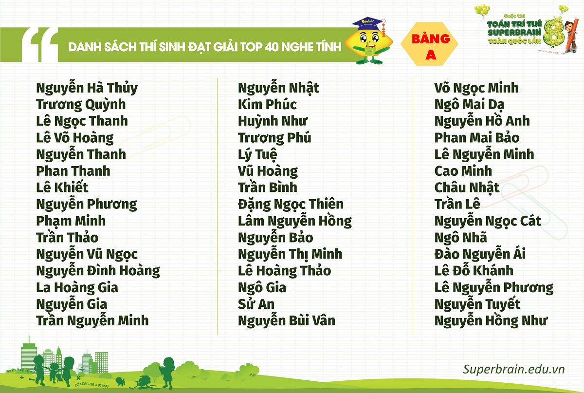 KẾT QUẢ CUỘC THI TOÁN TRÍ TUỆ SUPERBRAIN TOÀN QUỐC LẦN 8 – NĂM 2019