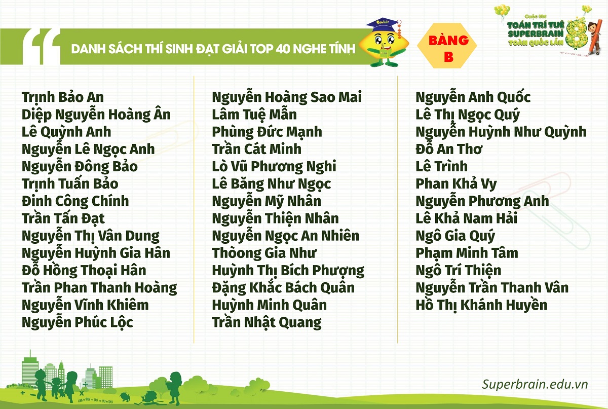 KẾT QUẢ CUỘC THI TOÁN TRÍ TUỆ SUPERBRAIN TOÀN QUỐC LẦN 8 – NĂM 2019