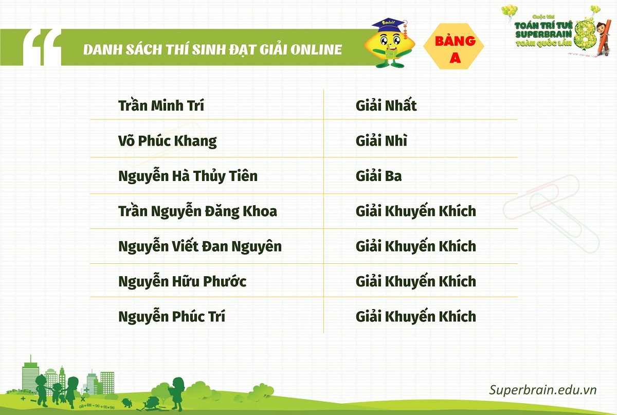 KẾT QUẢ CUỘC THI TOÁN TRÍ TUỆ SUPERBRAIN TOÀN QUỐC LẦN 8 – NĂM 2019