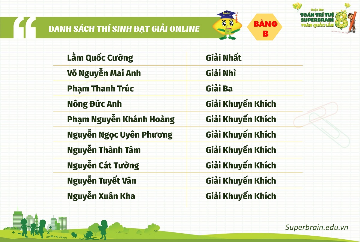 KẾT QUẢ CUỘC THI TOÁN TRÍ TUỆ SUPERBRAIN TOÀN QUỐC LẦN 8 – NĂM 2019