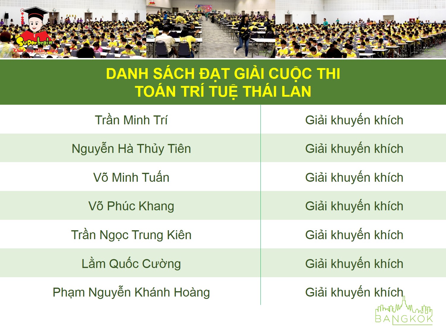 SUPERBRAIN VIỆT NAM THAM DỰ “CUỘC THI TOÁN TRÍ TUỆ THÁI LAN 2019”