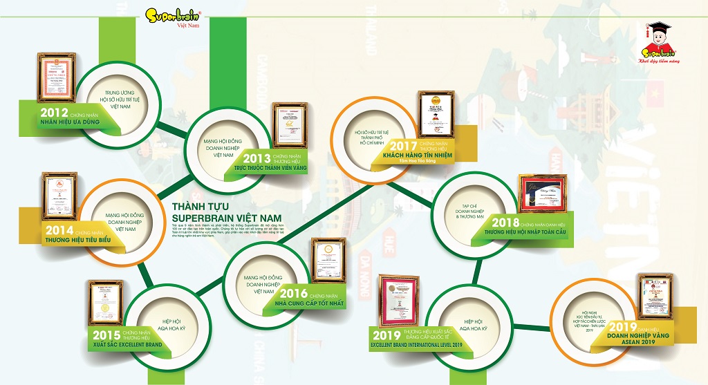 MỪNG SINH NHẬT VÀNG – 15 NGÀN HỘP KẸO TRAO TẶNG TẬN TAY HỌC VIÊN SUPERBRAIN XUYÊN VIỆT