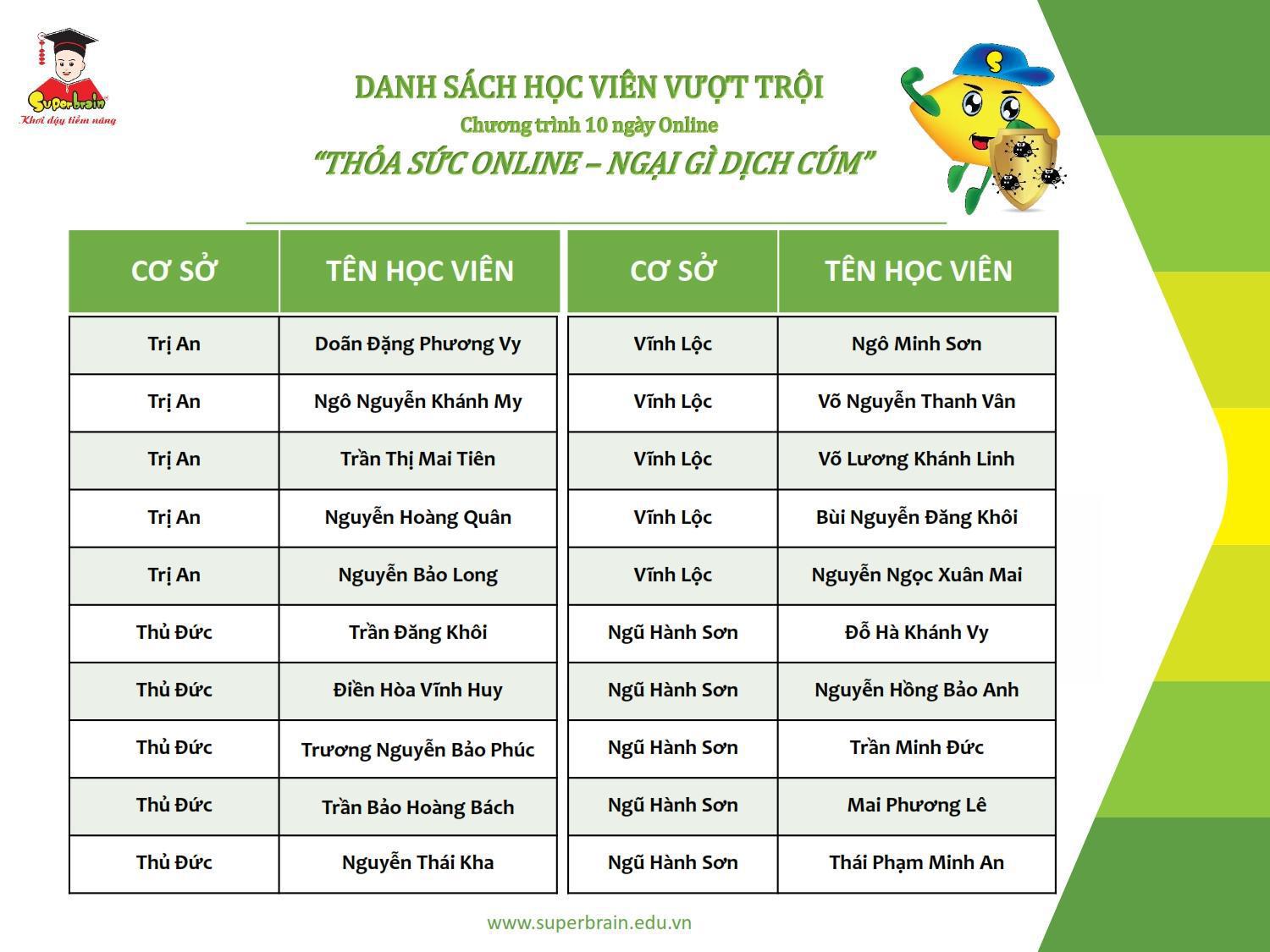 KẾT QUẢ CHƯƠNG TRÌNH “THỎA SỨC ONLINE - NGẠI GÌ DỊCH CÚM”