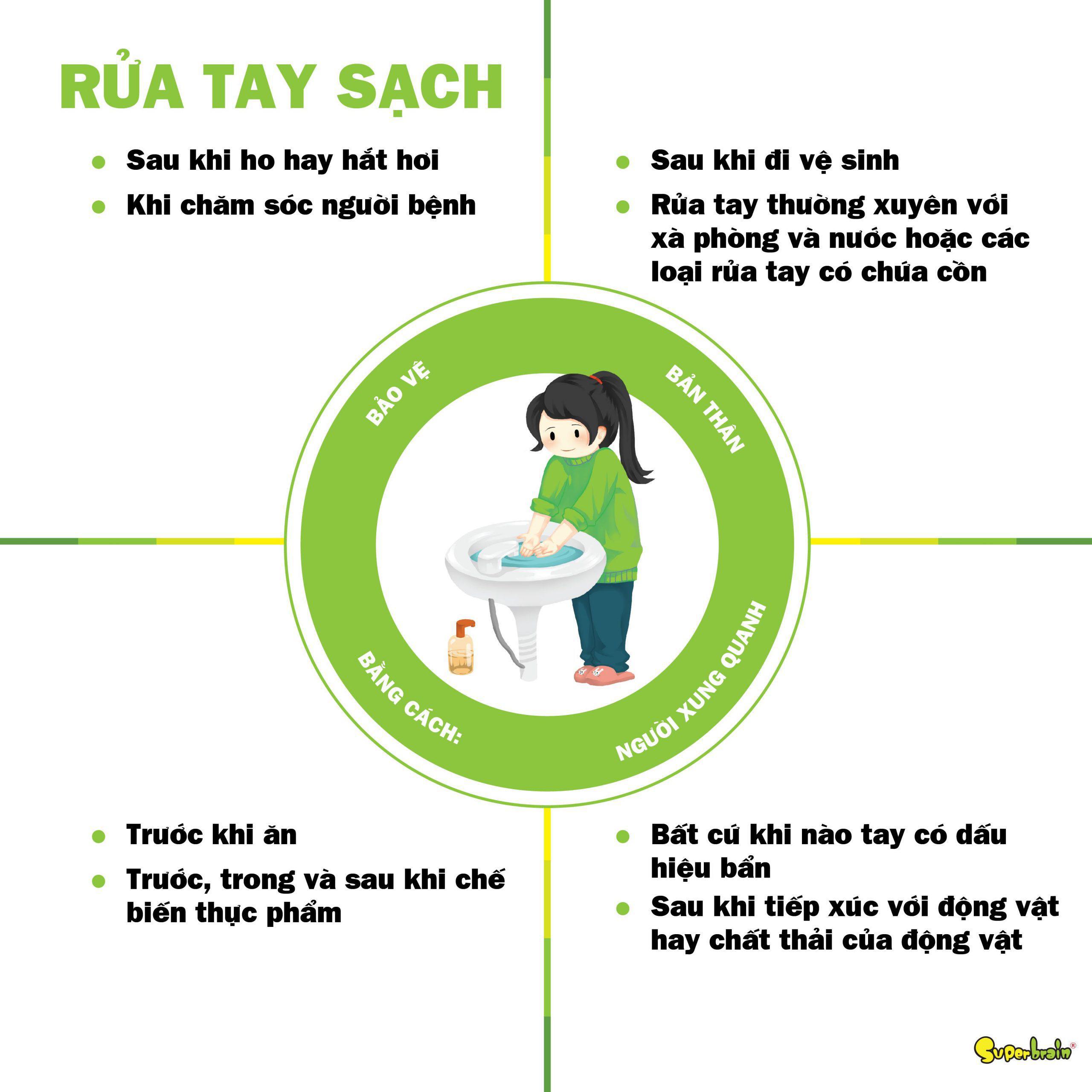 NHỮNG THỜI ĐIỂM CẨN PHẢI RỬA TAY SẠCH SẼ PHÒNG VIRUS CORONA