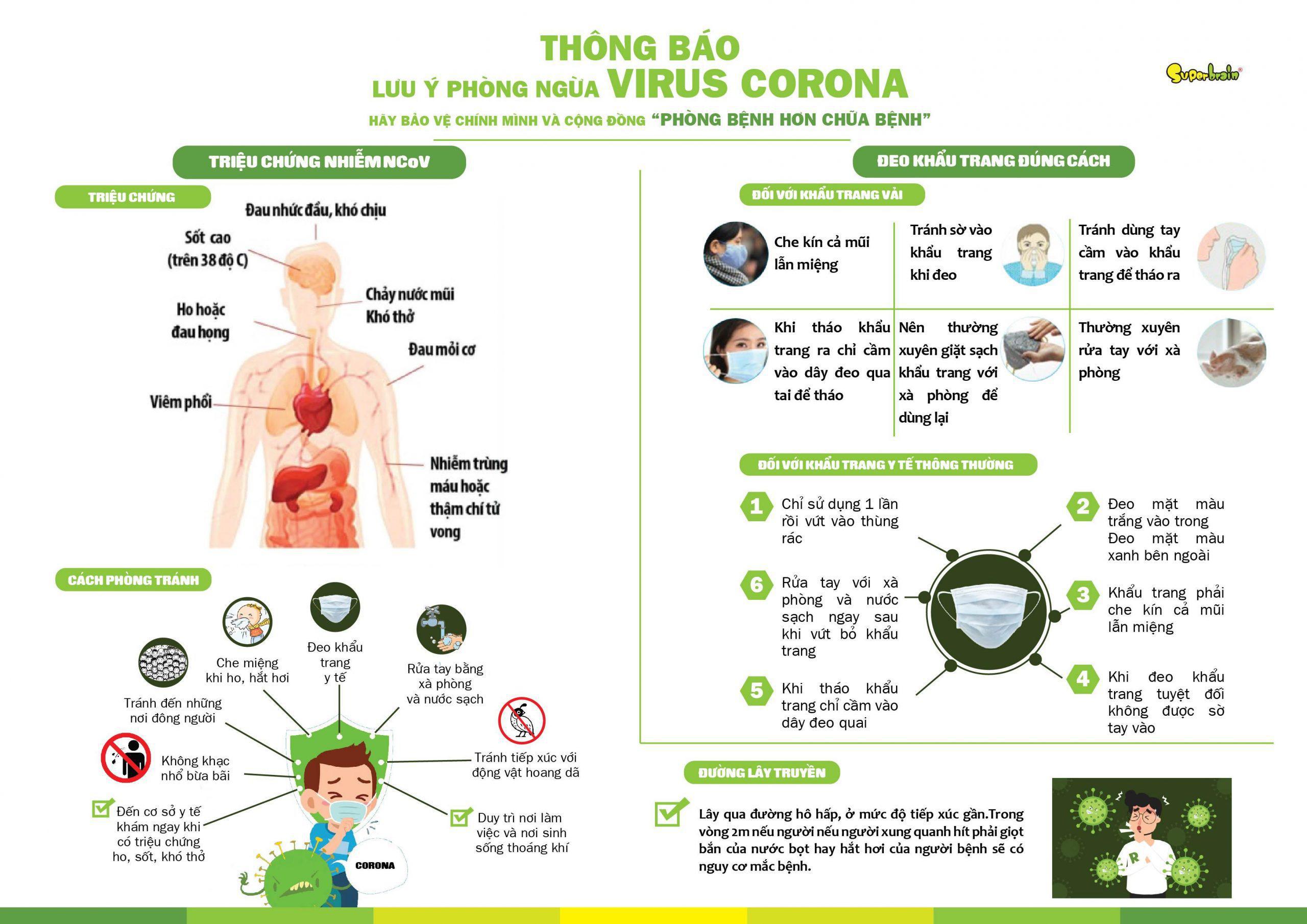SUPERBRAIN VIỆT NAM THÔNG BÁO – LƯU Ý PHÒNG NGỪA VIRUS CORONA