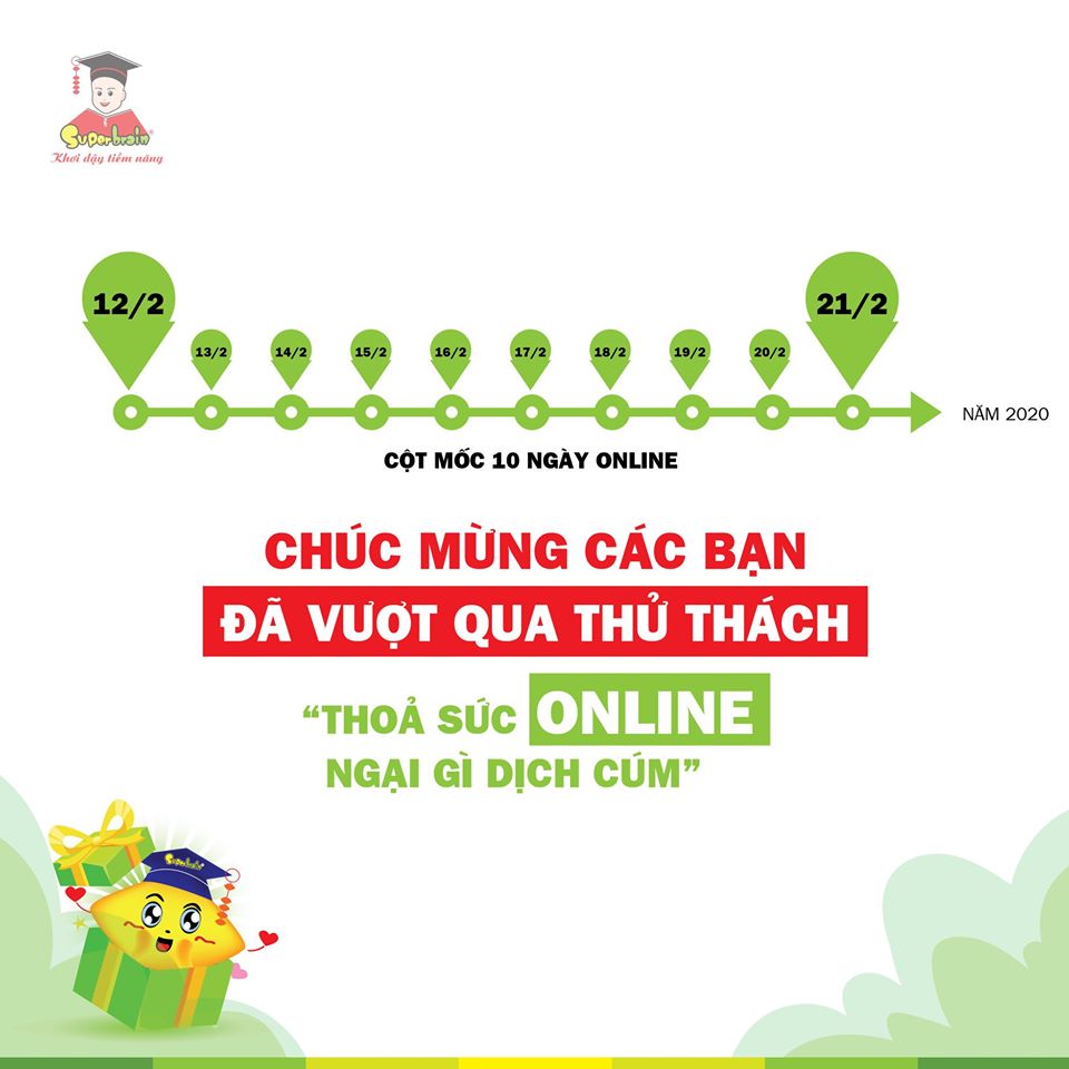 KẾT QUẢ CHƯƠNG TRÌNH “THỎA SỨC ONLINE - NGẠI GÌ DỊCH CÚM”