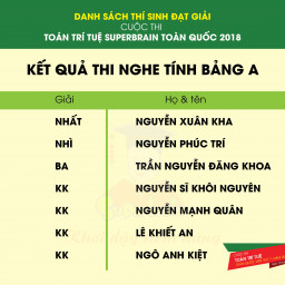 CHÚC MỪNG THÍ SINH ĐẠT GIẢI CUỘC THI TOÁN TOÀN QUỐC LẦN 7