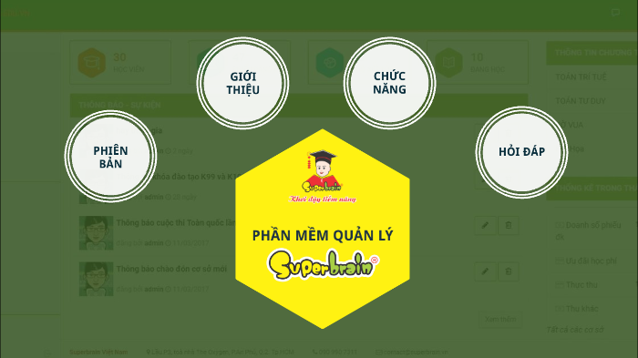 TOÁN TRÍ TUỆ SUPERBRAIN – HƯỚNG DẪN SỬ DỤNG PHẦN MỀM QUẢN LÝ ONLINE
