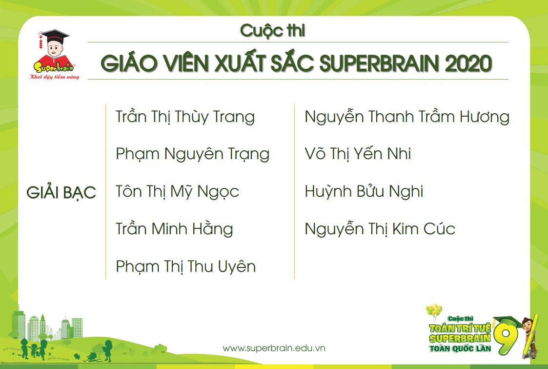 KẾT QUẢ CUỘC THI GIÁO VIÊN XUẤT SẮC SUPERBRAIN NĂM 2020