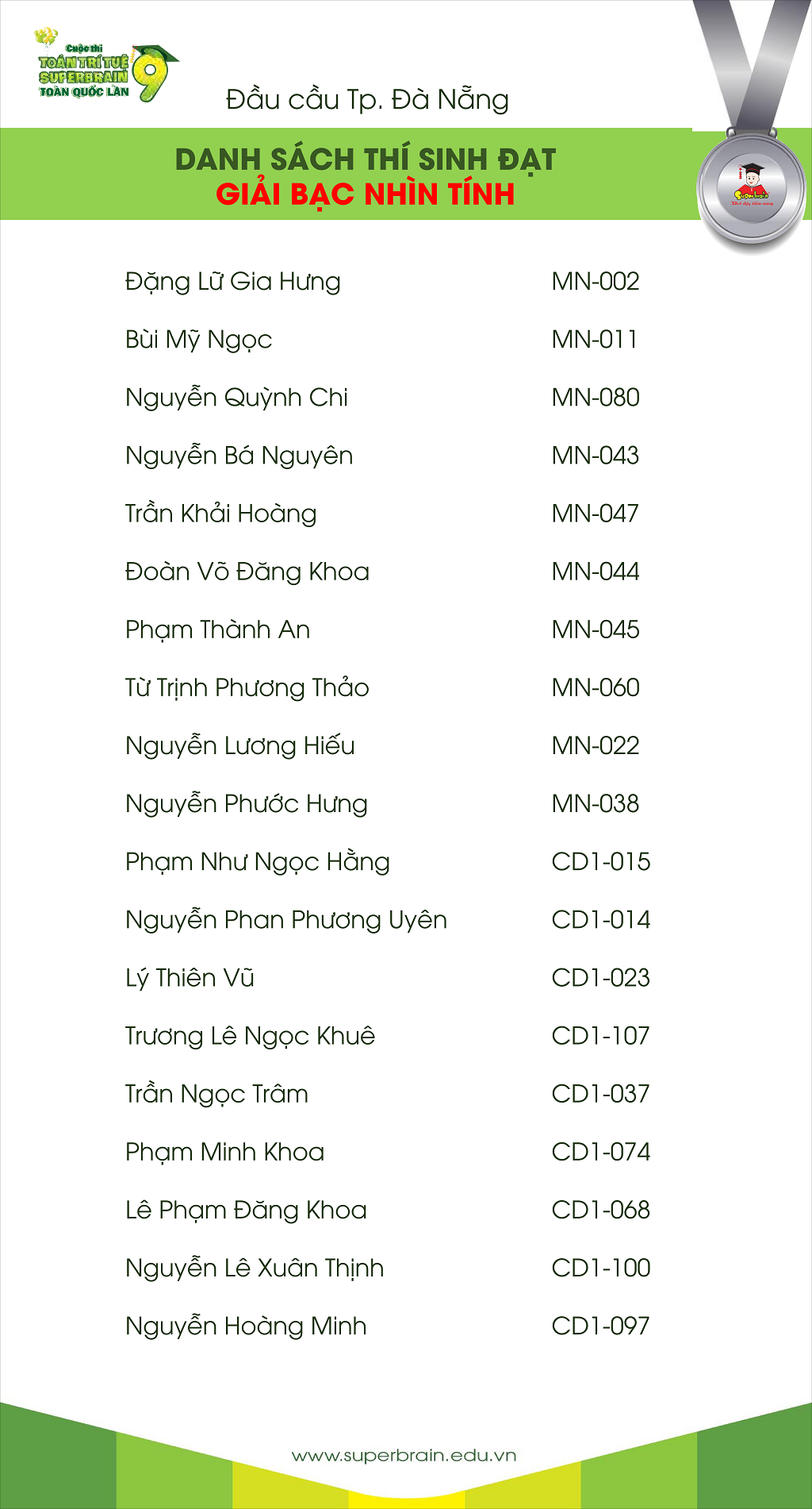 Danh sách thí sinh đạt giải Bạc vòng thi Nhìn tính