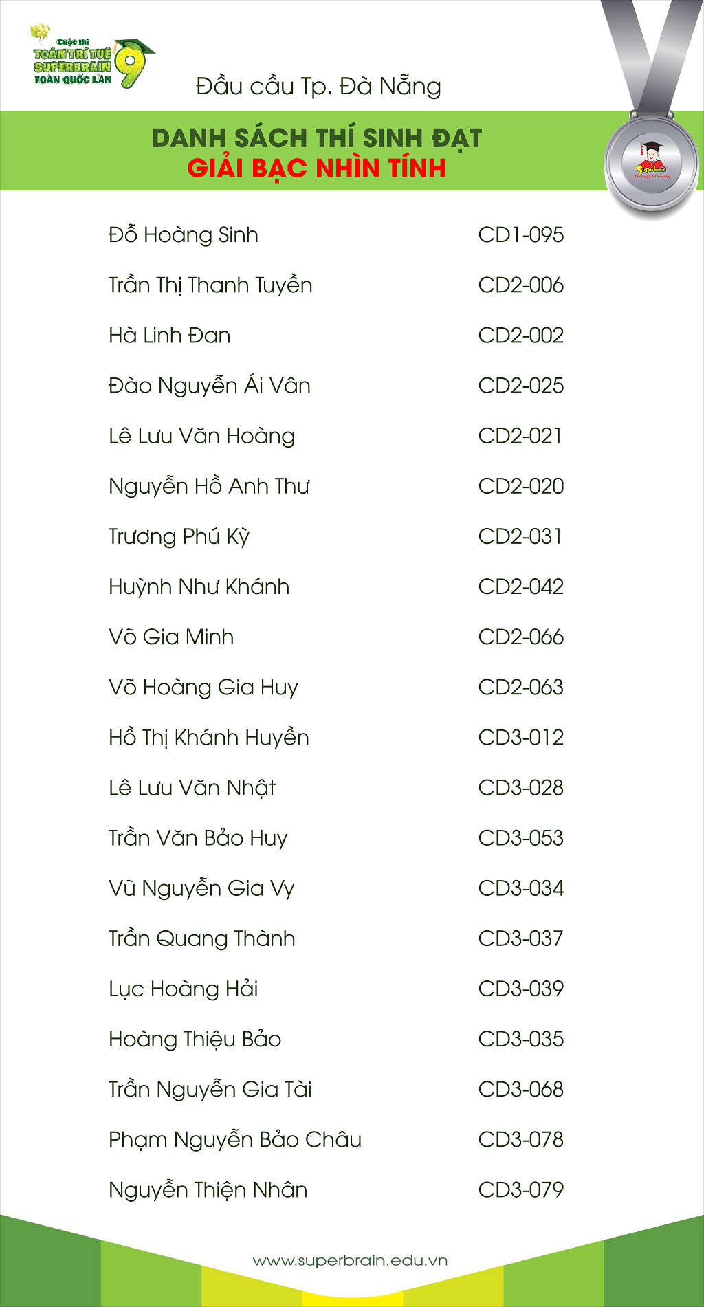 Danh sách thí sinh đạt giải Bạc vòng thi Nhìn tính