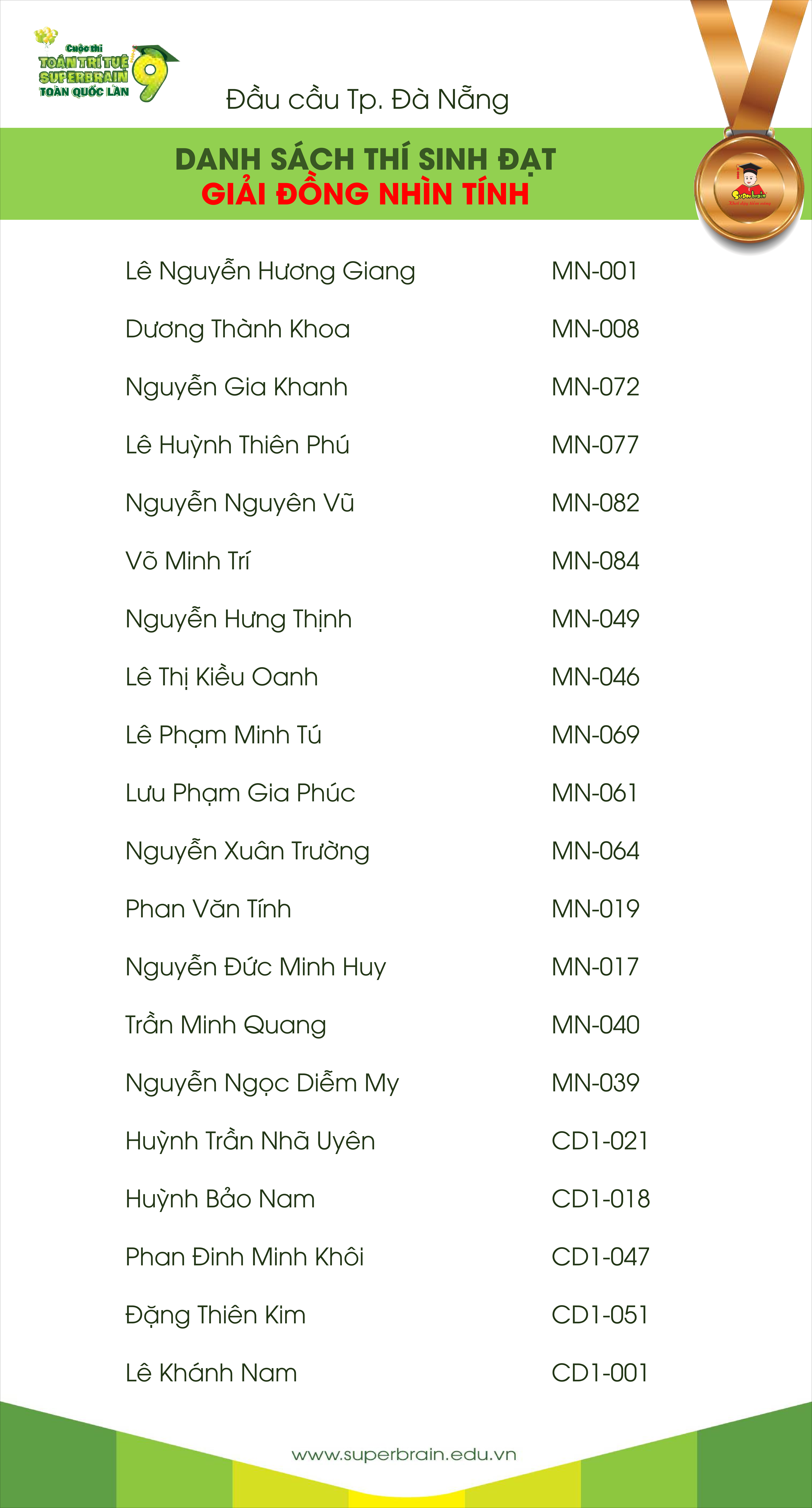 Danh sách thí sinh đạt giải Đồng vòng thi Nhìn tính