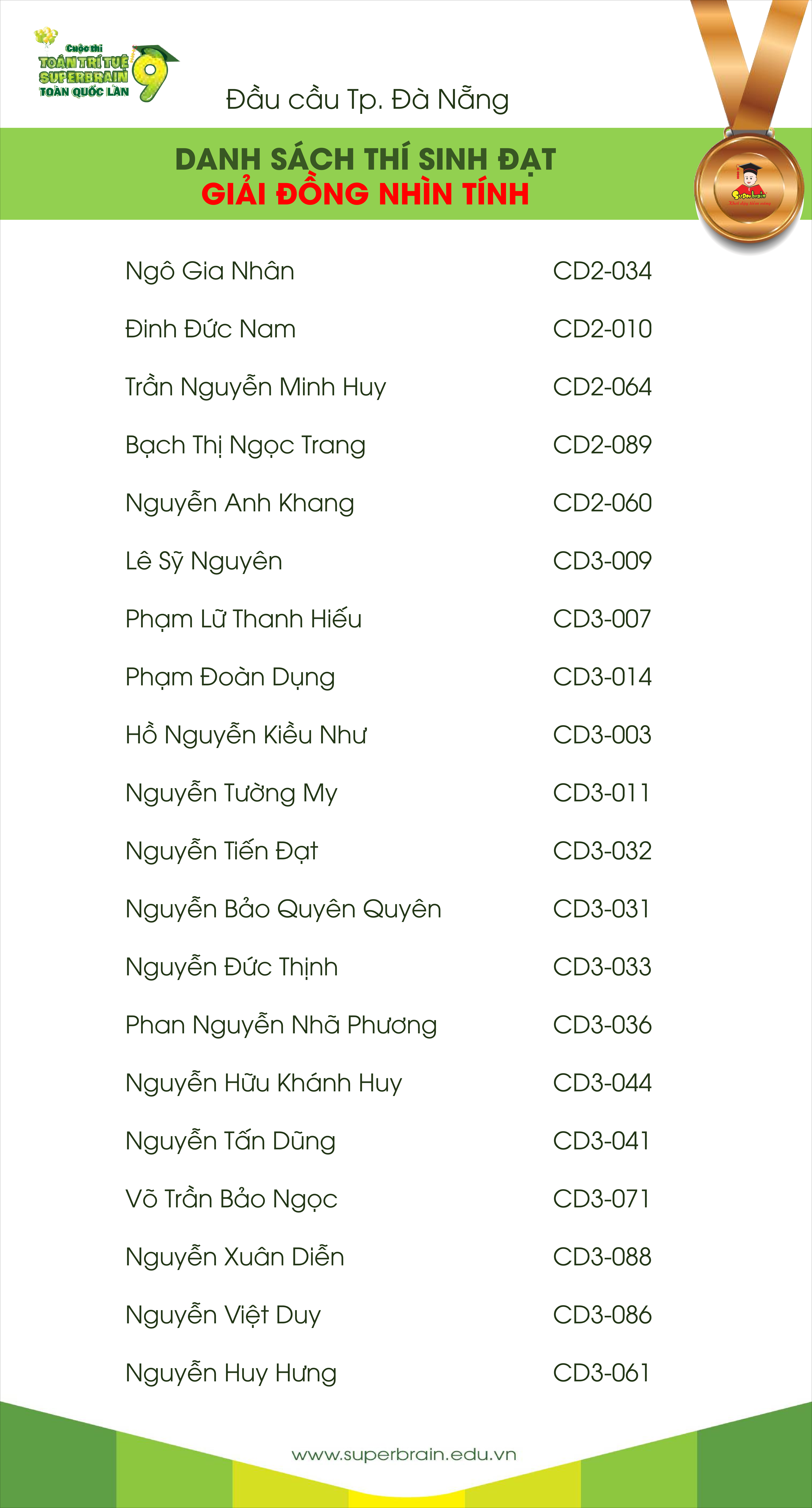 KẾT QUẢ CUỘC THI TOÁN TRÍ TUỆ SUPERBRAIN TOÀN QUỐC LẦN 9