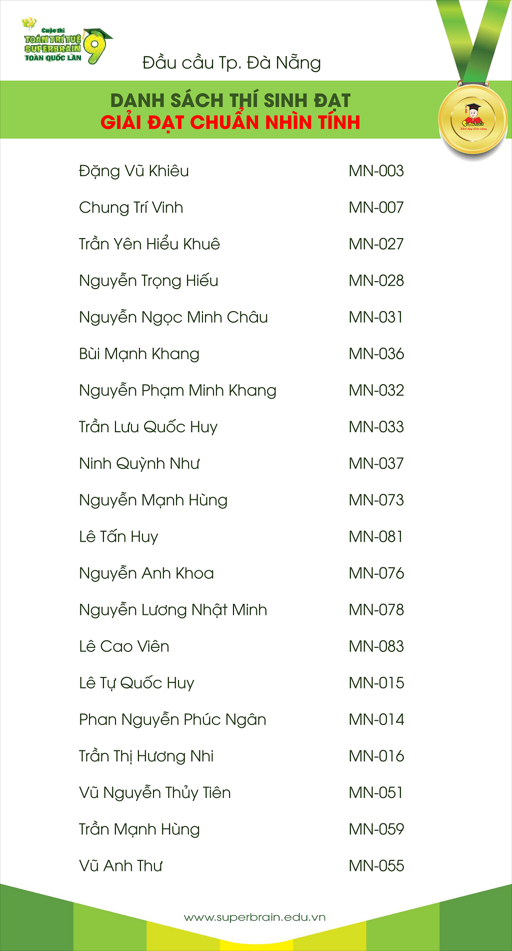 KẾT QUẢ CUỘC THI TOÁN TRÍ TUỆ SUPERBRAIN TOÀN QUỐC LẦN 9