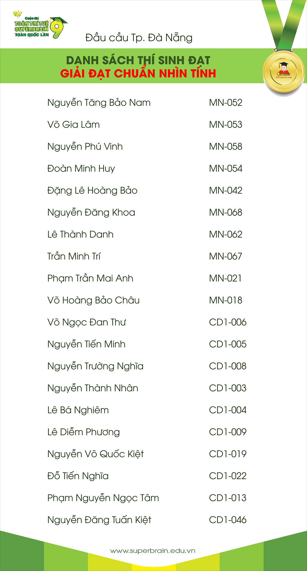 KẾT QUẢ CUỘC THI TOÁN TRÍ TUỆ SUPERBRAIN TOÀN QUỐC LẦN 9