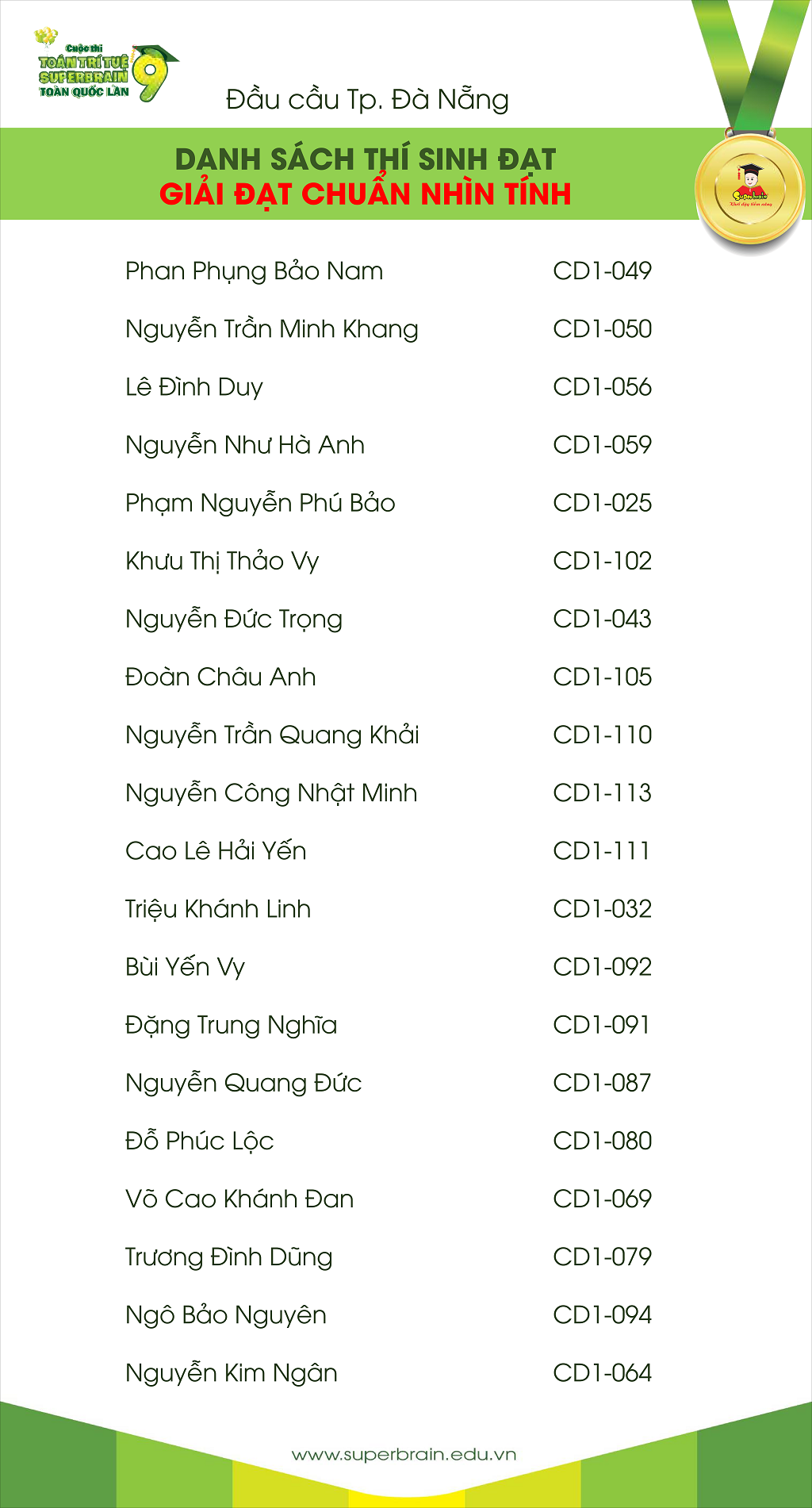 KẾT QUẢ CUỘC THI TOÁN TRÍ TUỆ SUPERBRAIN TOÀN QUỐC LẦN 9