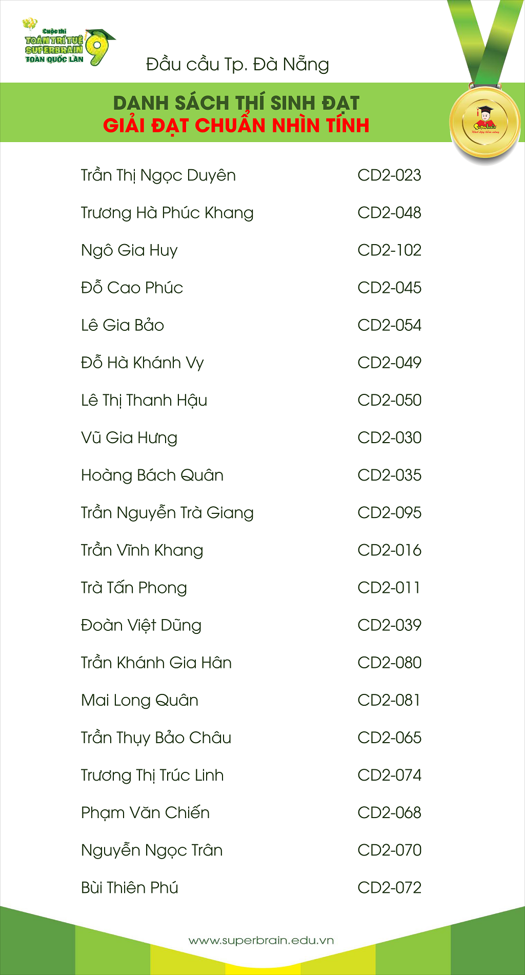 KẾT QUẢ CUỘC THI TOÁN TRÍ TUỆ SUPERBRAIN TOÀN QUỐC LẦN 9