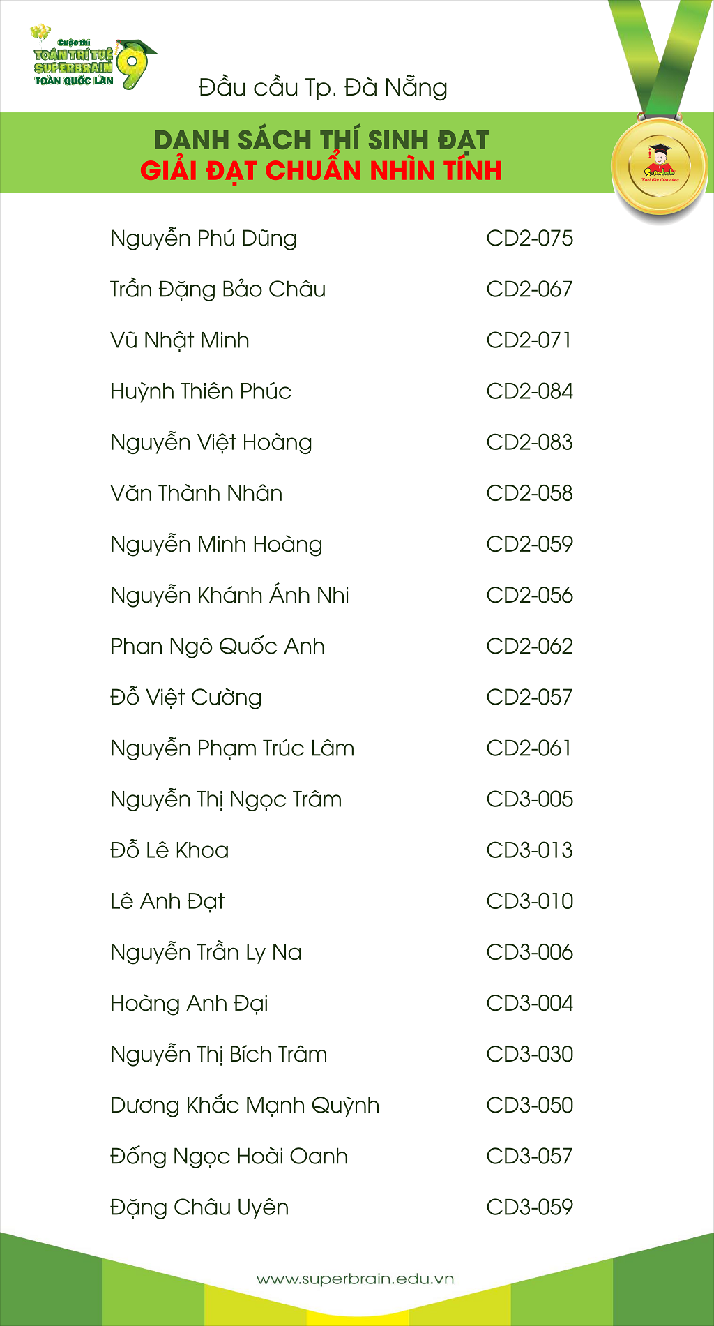 KẾT QUẢ CUỘC THI TOÁN TRÍ TUỆ SUPERBRAIN TOÀN QUỐC LẦN 9