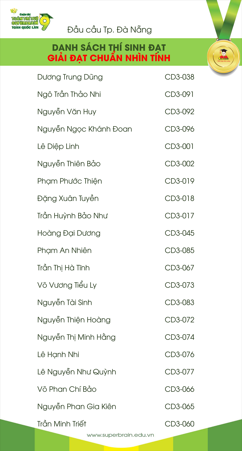 KẾT QUẢ CUỘC THI TOÁN TRÍ TUỆ SUPERBRAIN TOÀN QUỐC LẦN 9