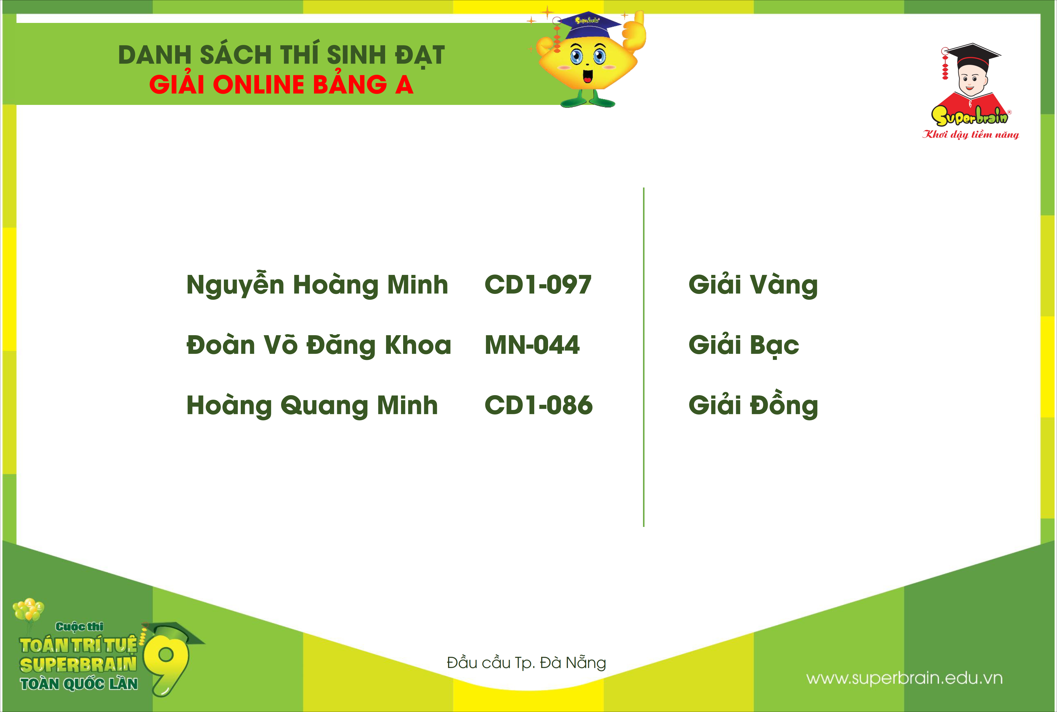 Danh sách thí sinh đạt gii vòng thi Online – Bảng A