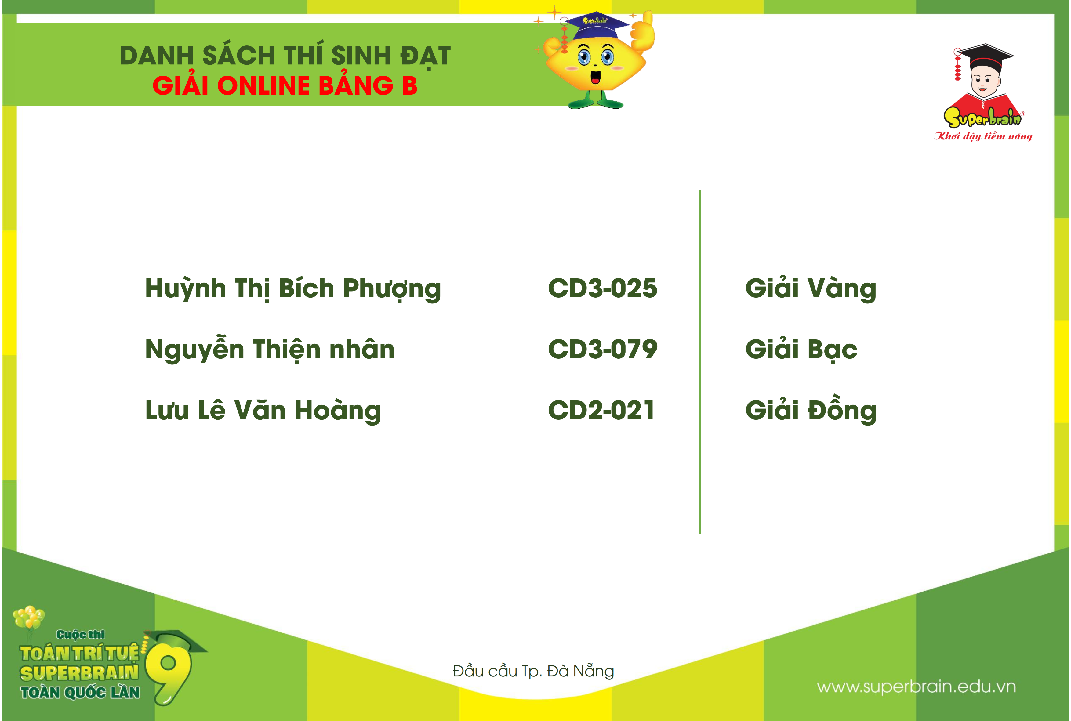 Danh sách thí sinh đạt giải vòng thi Online – Bảng B