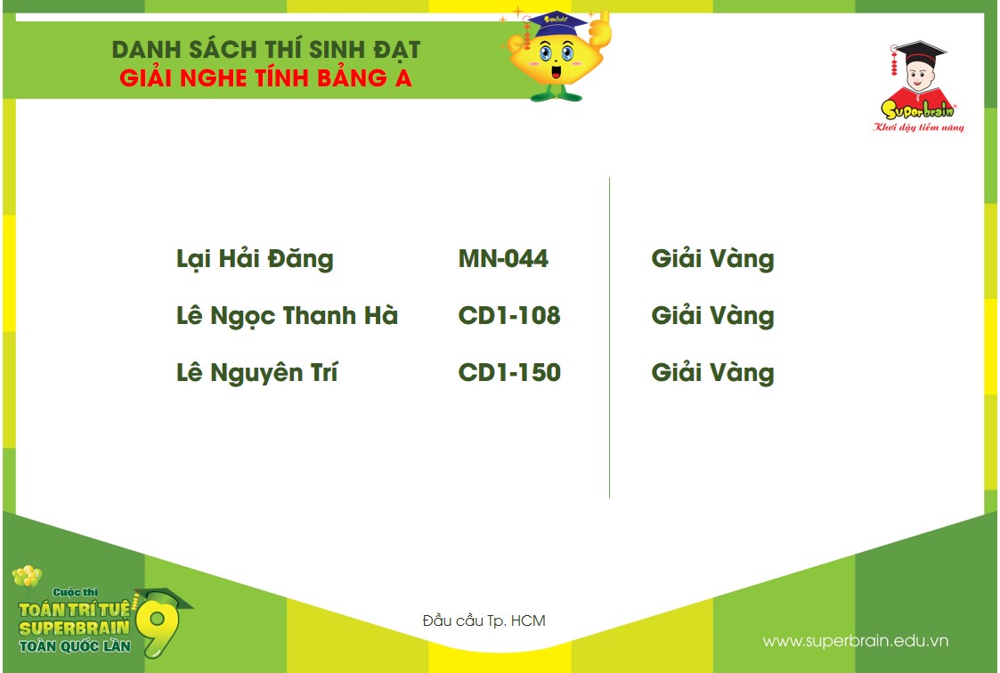 KẾT QUẢ CUỘC THI TOÁN TRÍ TUỆ SUPERBRAIN TOÀN QUỐC LẦN 9 NĂM 2020 TẠI TPHCM