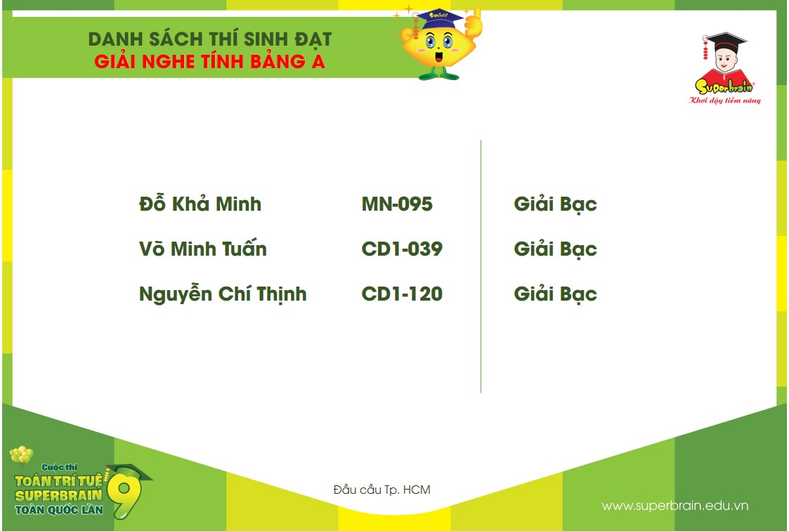 KẾT QUẢ CUỘC THI TOÁN TRÍ TUỆ SUPERBRAIN TOÀN QUỐC LẦN 9 NĂM 2020 TẠI TPHCM