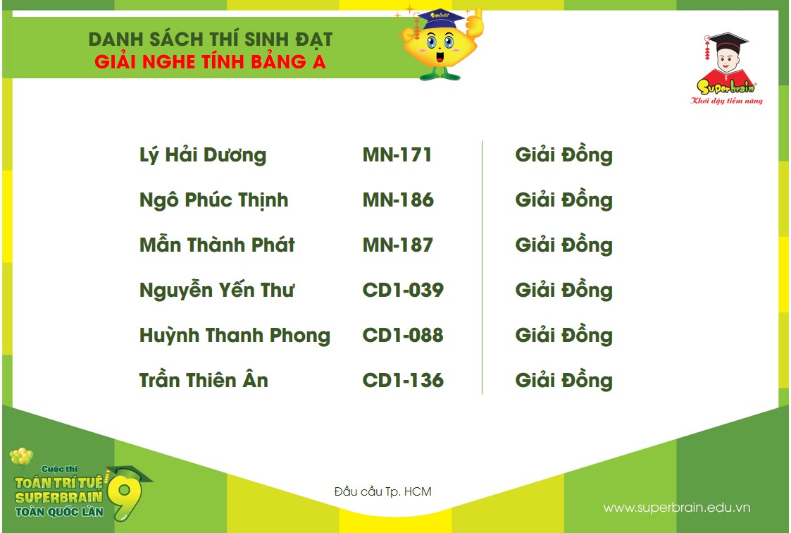 KẾT QUẢ CUỘC THI TOÁN TRÍ TUỆ SUPERBRAIN TOÀN QUỐC LẦN 9 NĂM 2020 TẠI TPHCM