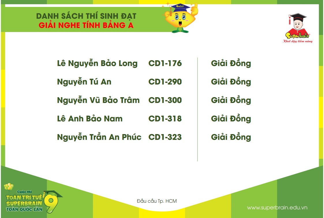 KẾT QUẢ CUỘC THI TOÁN TRÍ TUỆ SUPERBRAIN TOÀN QUỐC LẦN 9 NĂM 2020 TẠI TPHCM