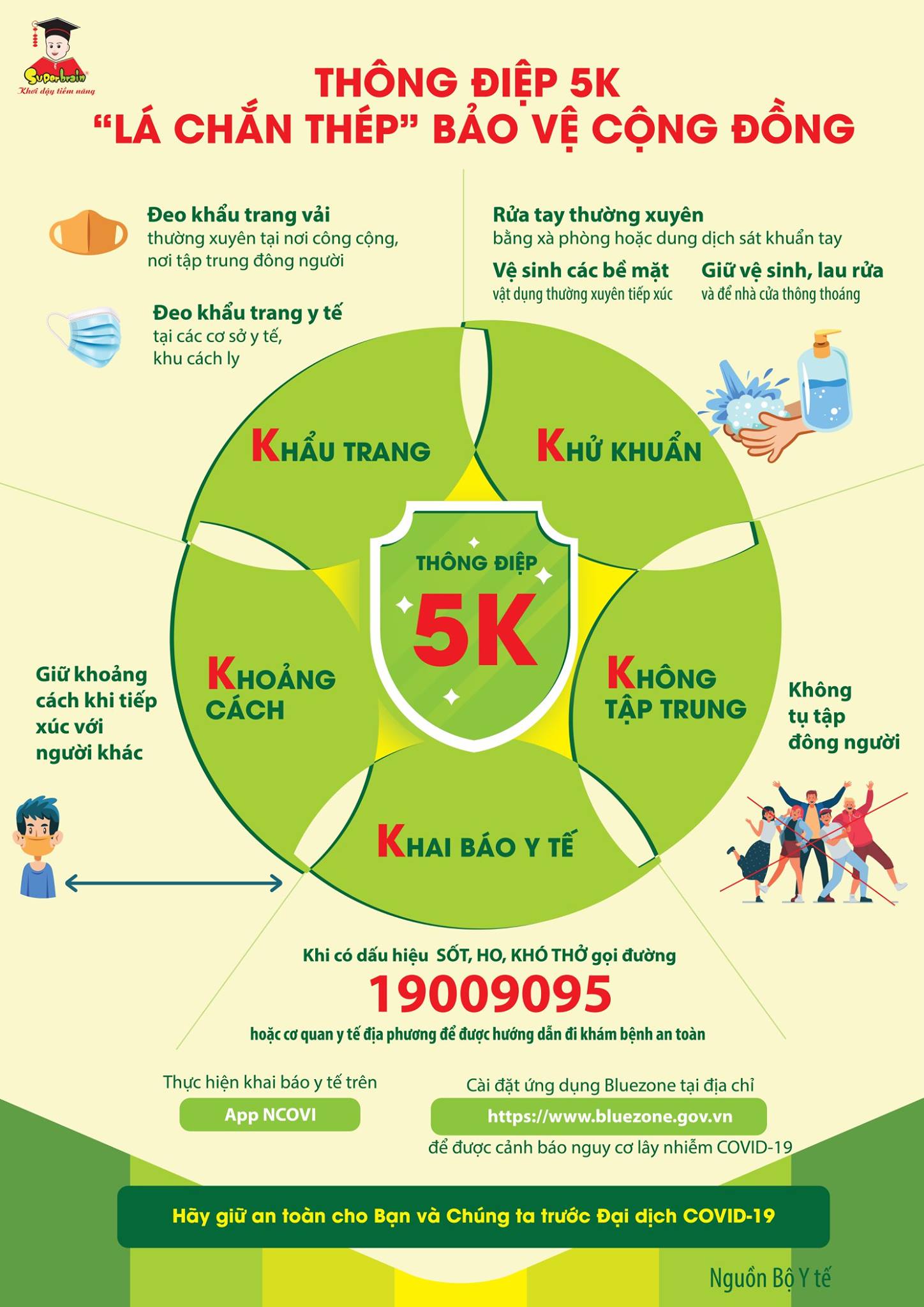 THÔNG ĐIỆP 5K - CHUNG SỐNG AN TOÀN CÙNG ĐẠI DỊCH COVID 19