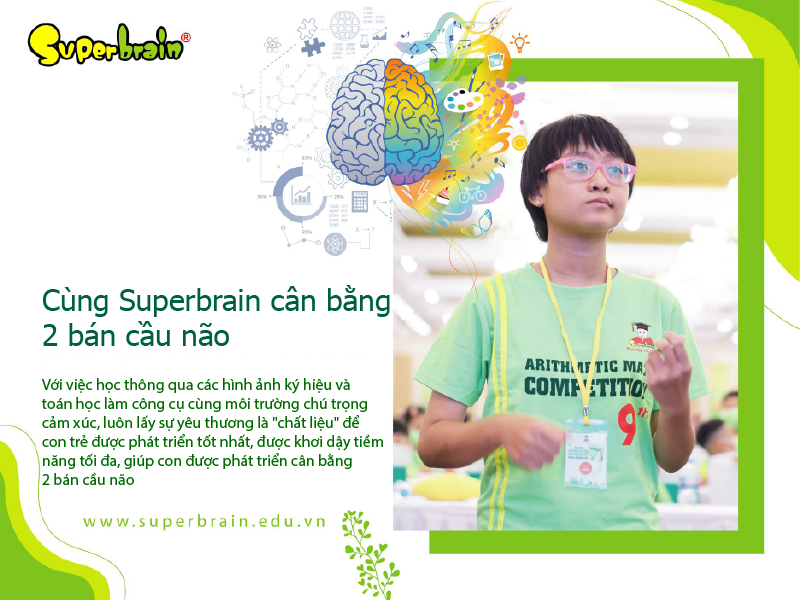 não trái và não phải