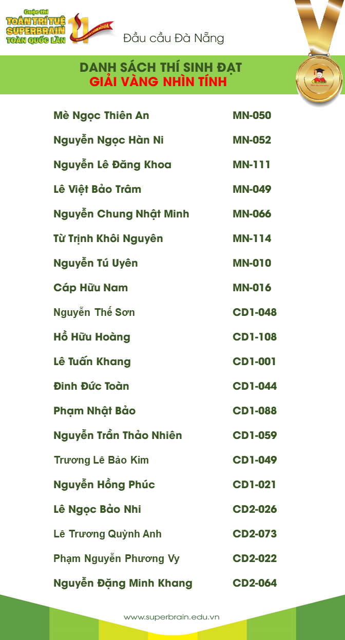 kết quả cuộc thi toán trí tuệ superbrain toàn quốc lần 11