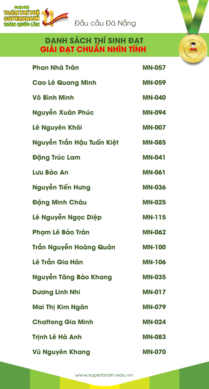kết quả cuộc thi toán trí tuệ superbrain toàn quốc lần 11