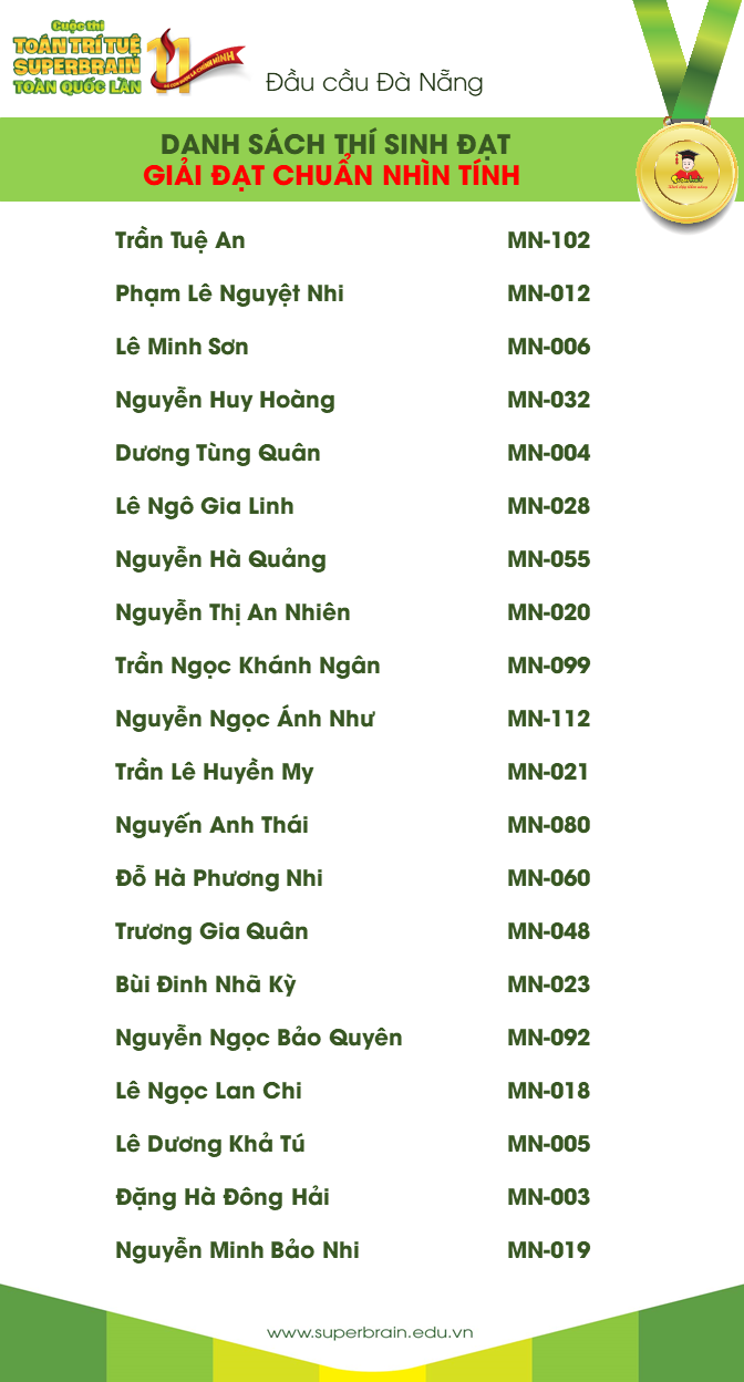 kết quả cuộc thi toán trí tuệ superbrain toàn quốc lần 11