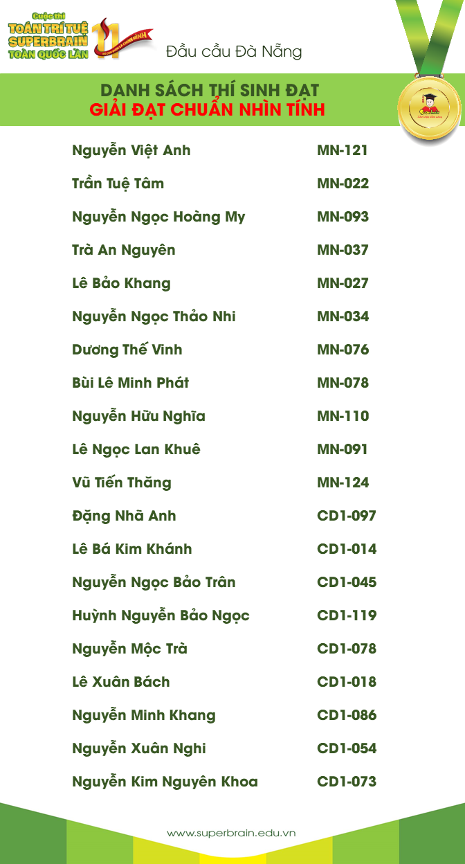 kết quả cuộc thi toán trí tuệ superbrain toàn quốc lần 11