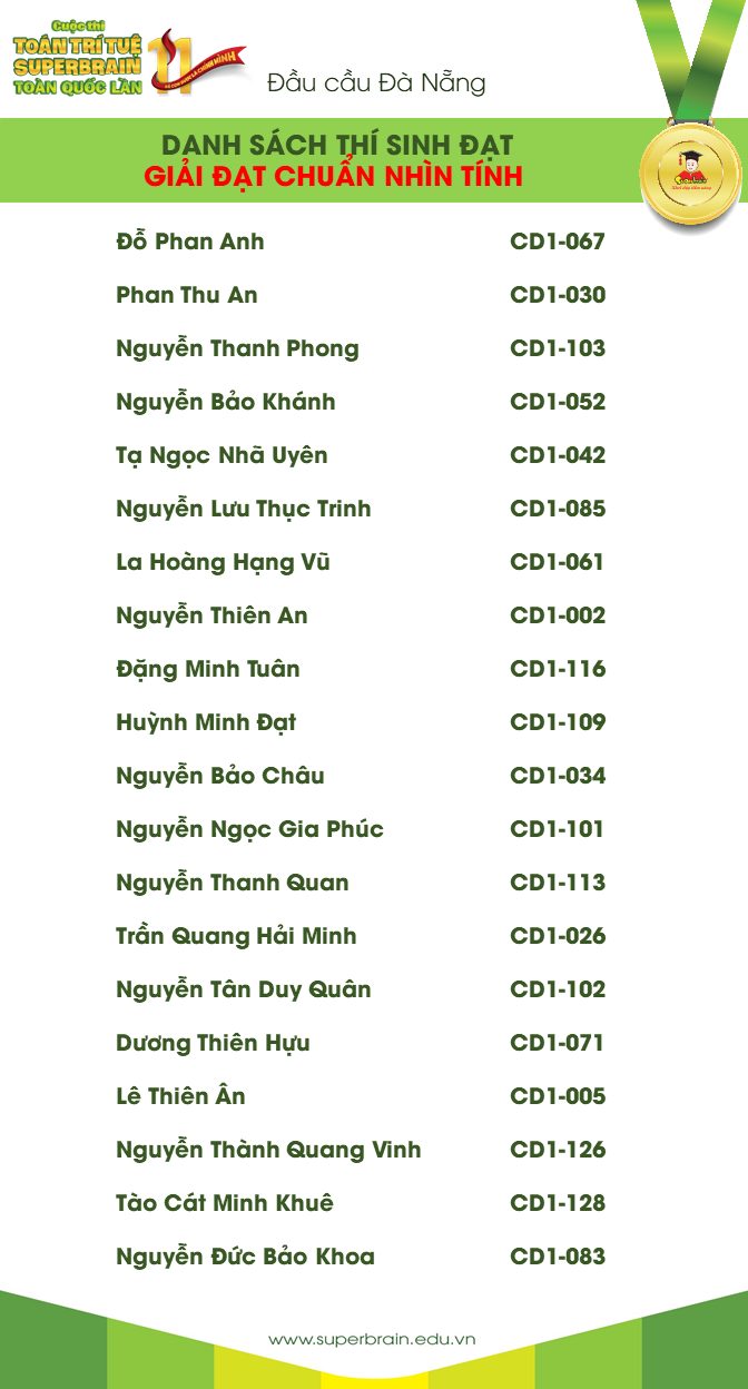 kết quả cuộc thi toán trí tuệ superbrain toàn quốc lần 11