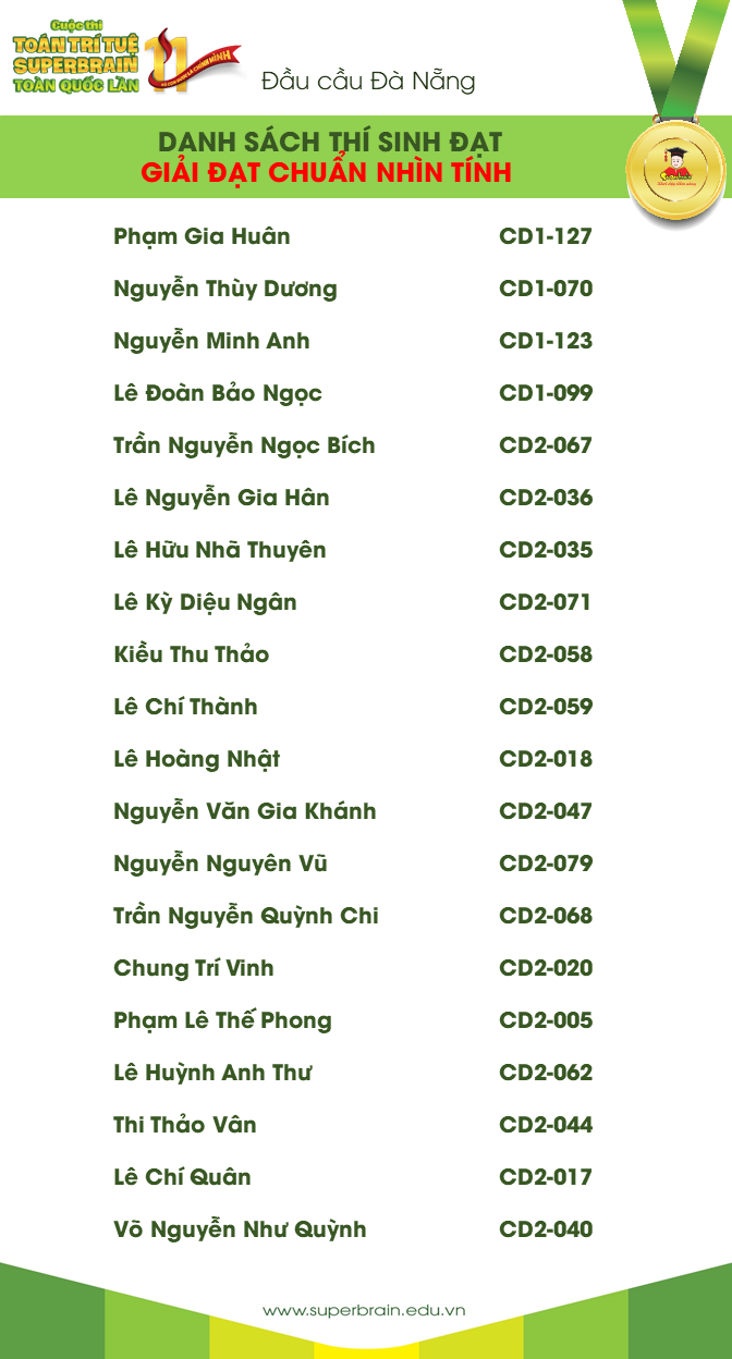 kết quả cuộc thi toán trí tuệ superbrain toàn quốc lần 11